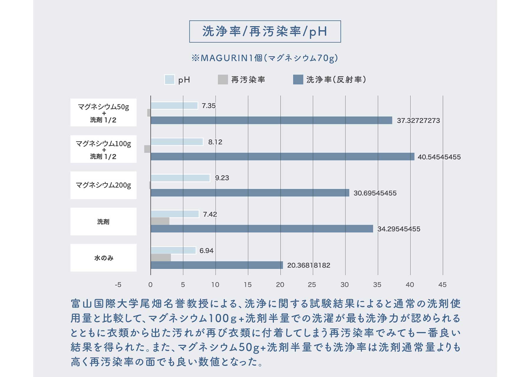 MAGURIN(マグりん)