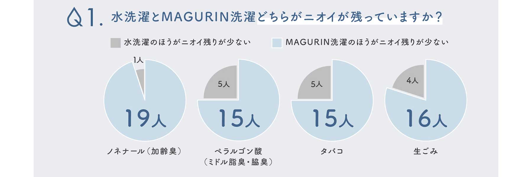 MAGURIN(マグりん)