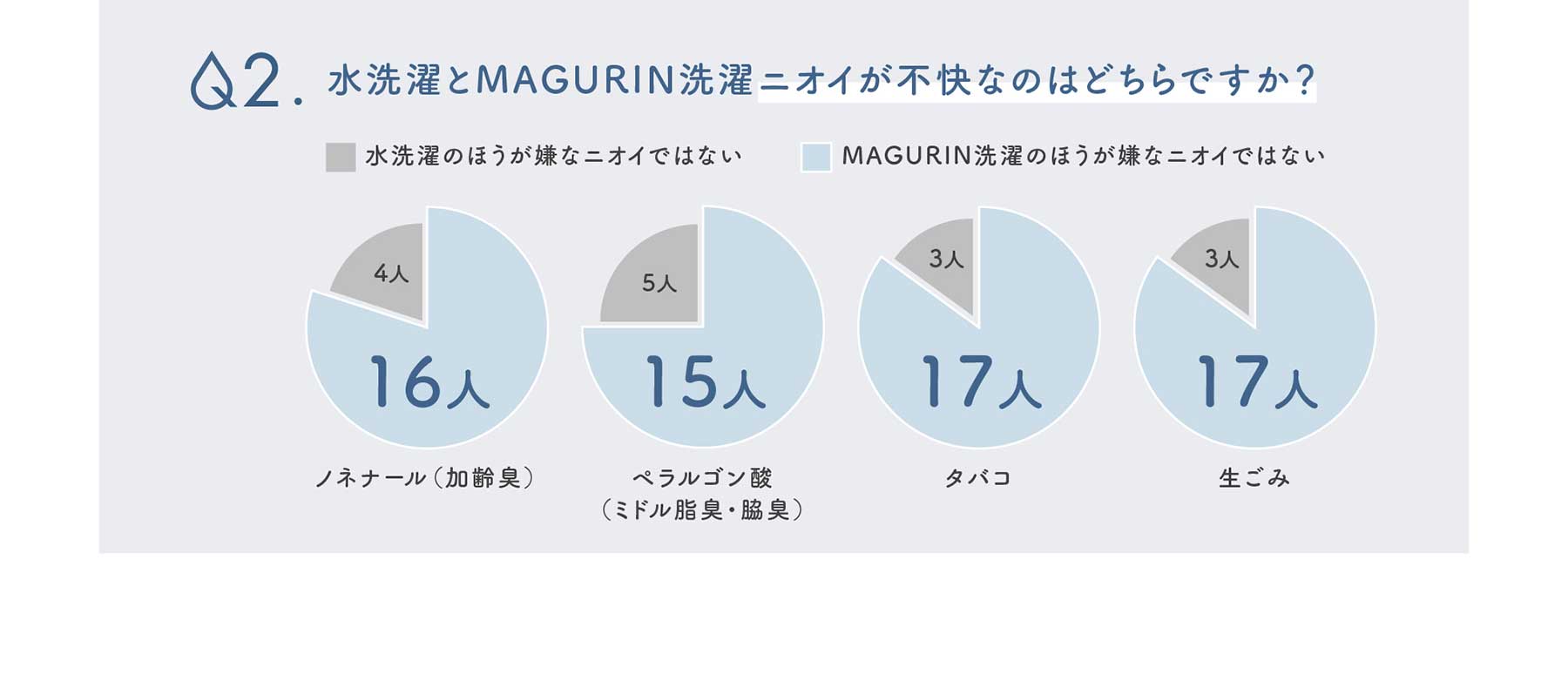 MAGURIN(マグりん)