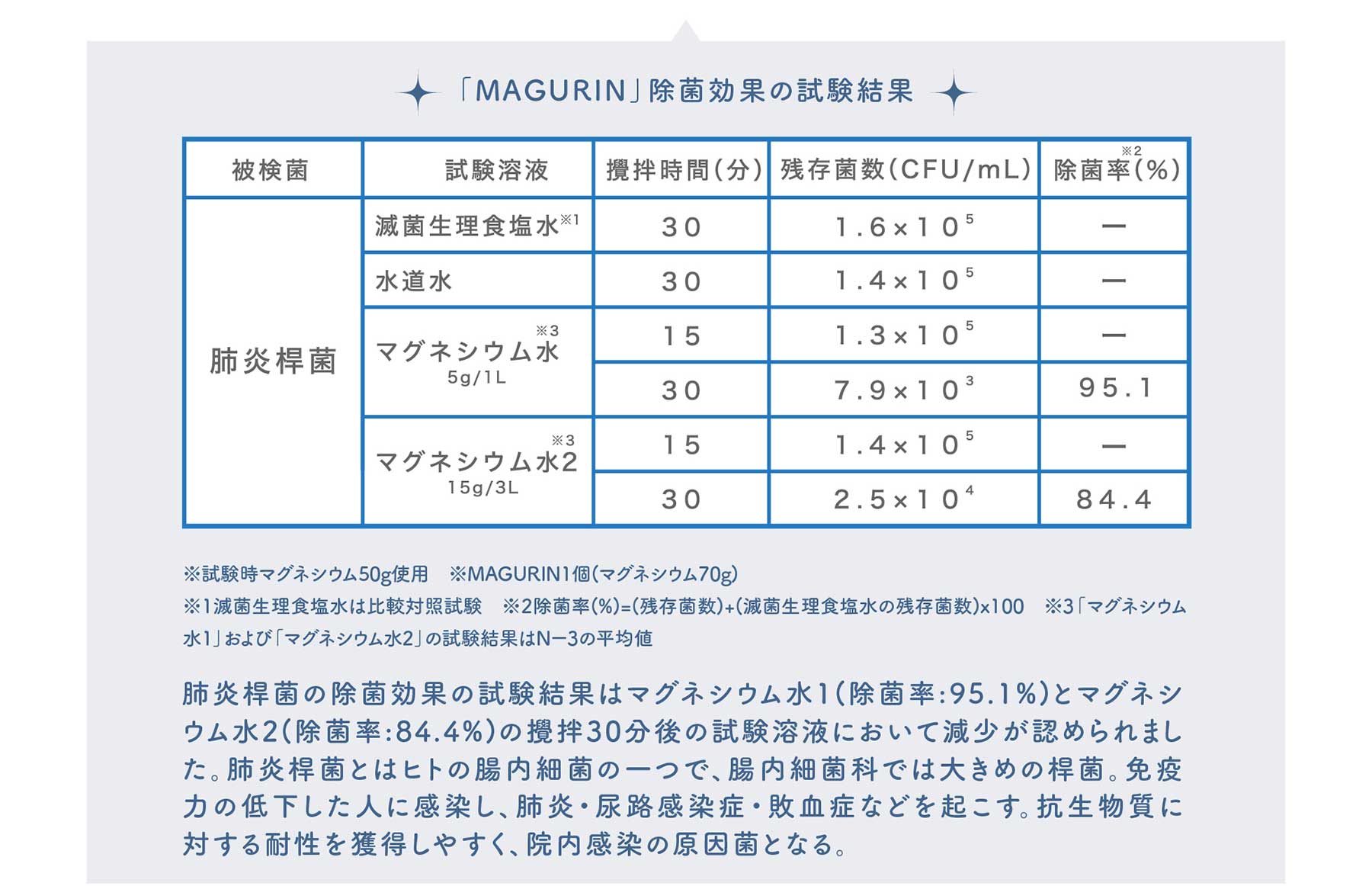MAGURIN(マグりん)