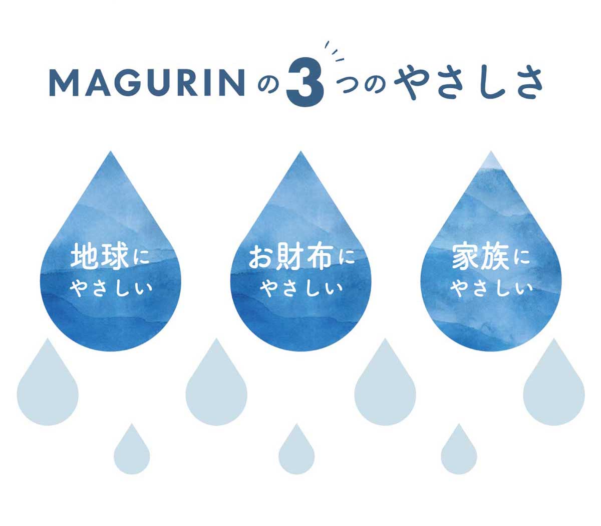 MAGURIN(マグりん)