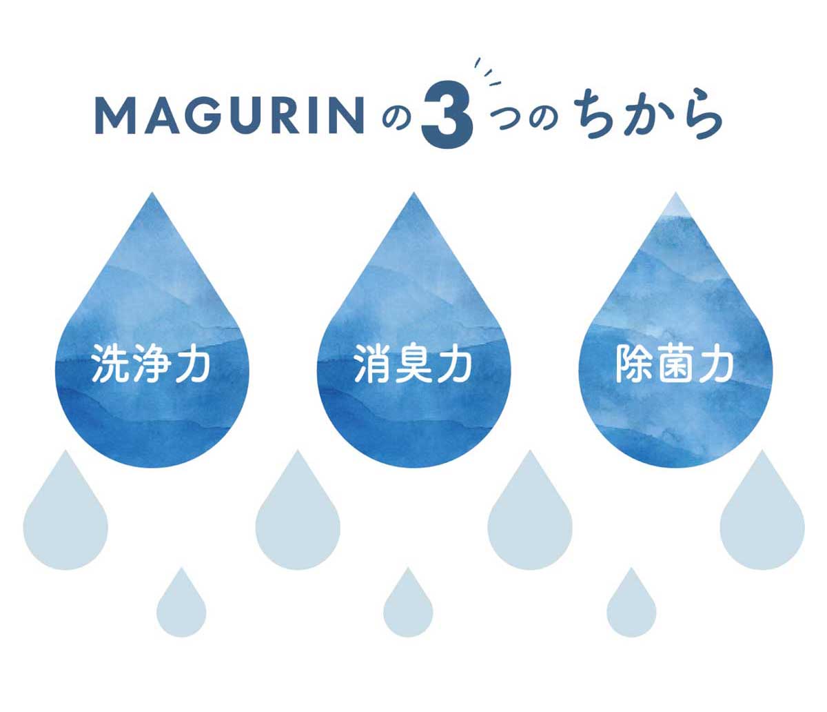 MAGURIN(マグりん)