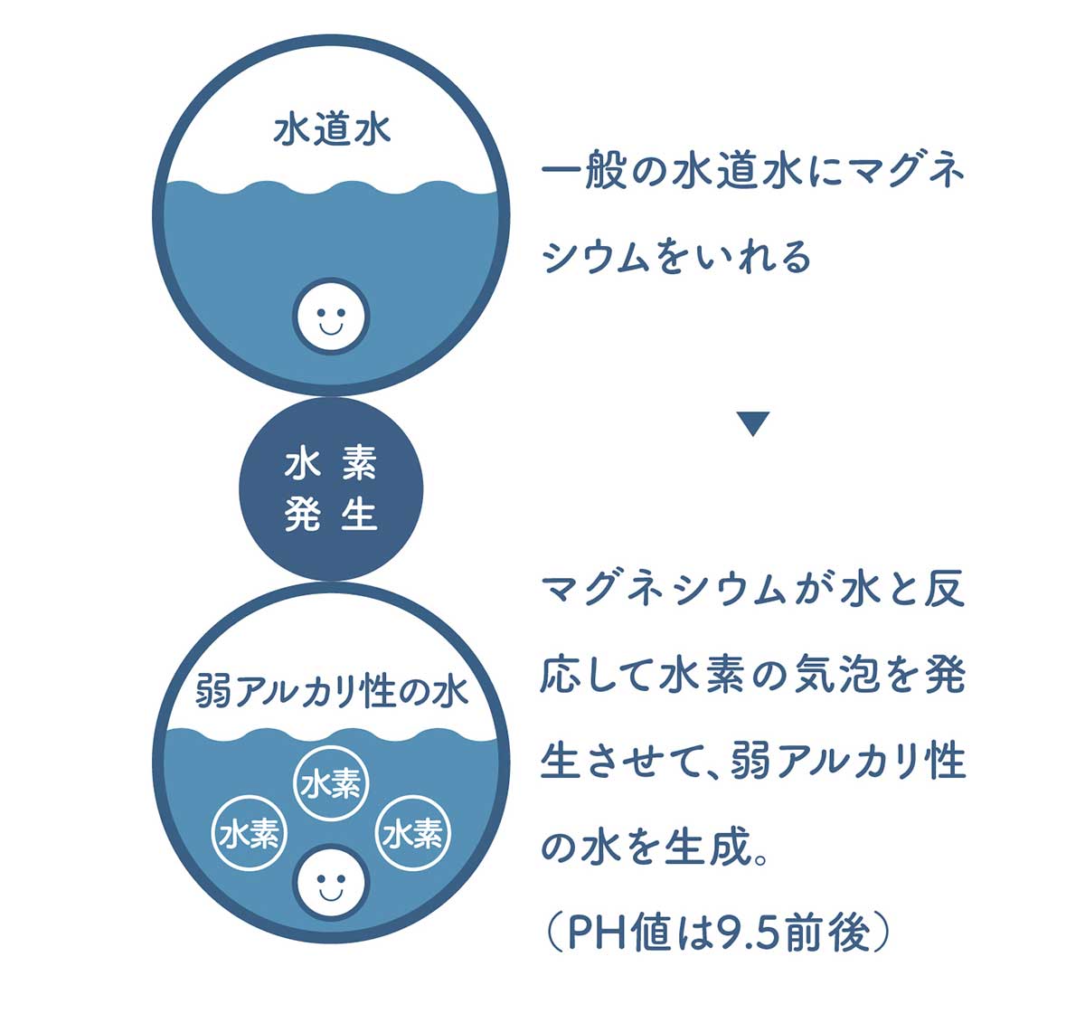 MAGURIN(マグりん)