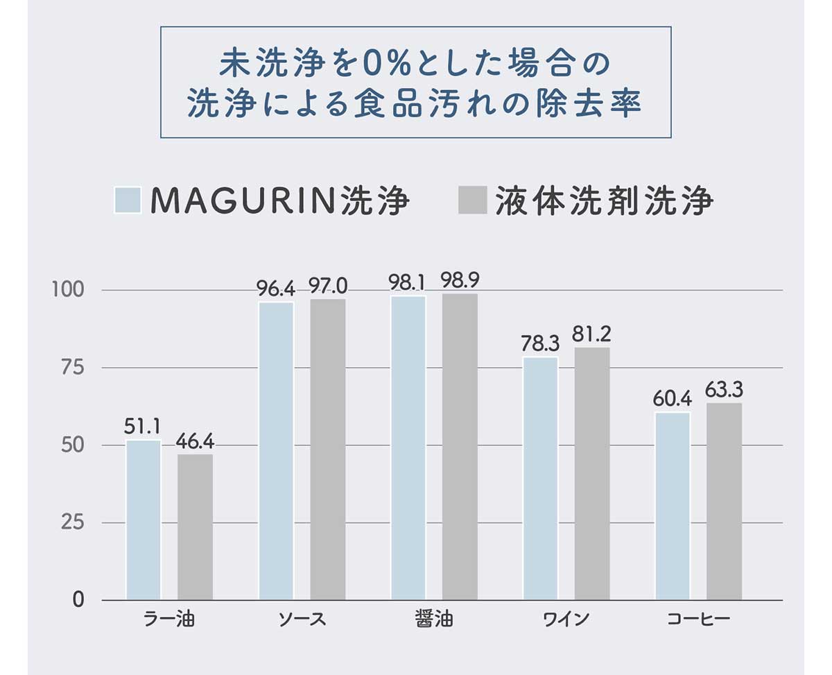 MAGURIN(マグりん)