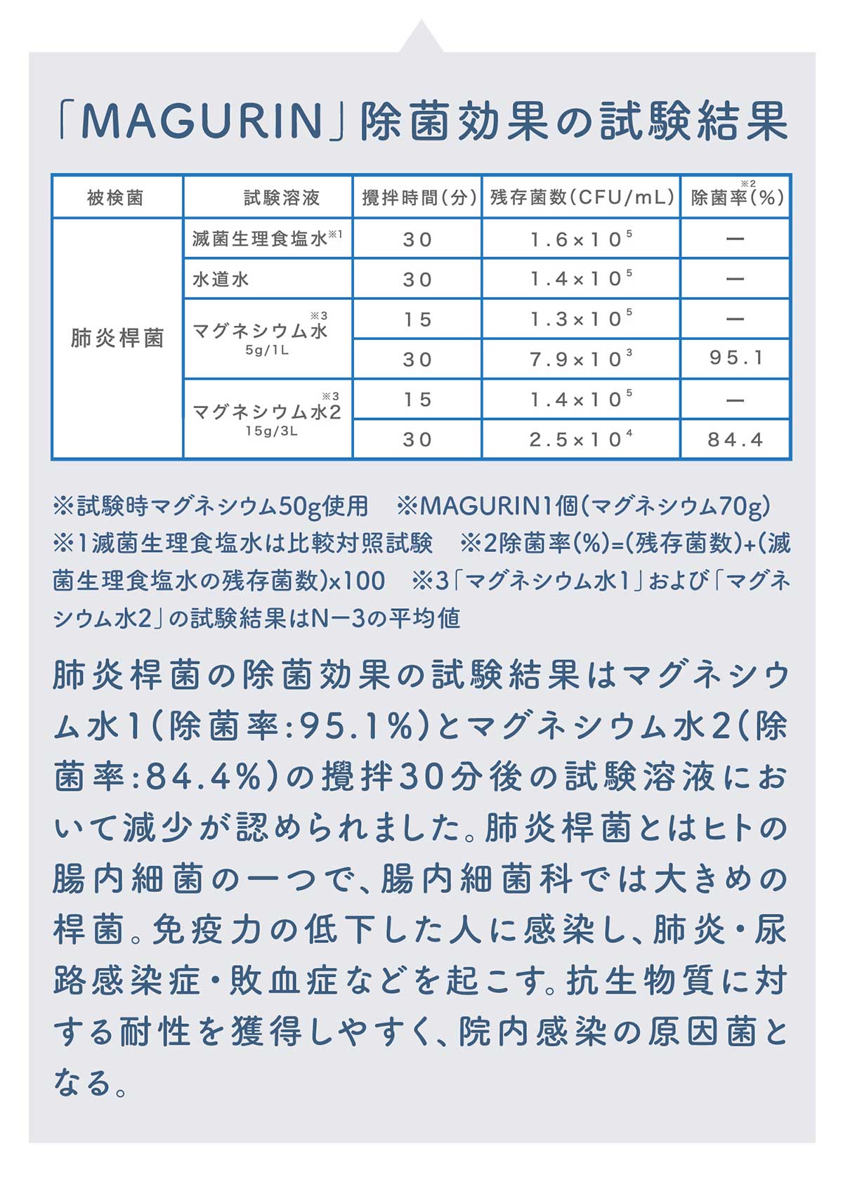 MAGURIN(マグりん)